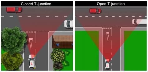 d'junction|open and closed junctions.